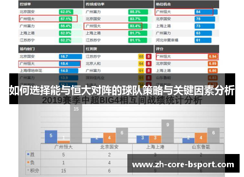 如何选择能与恒大对阵的球队策略与关键因素分析