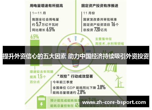 提升外资信心的五大因素 助力中国经济持续吸引外资投资