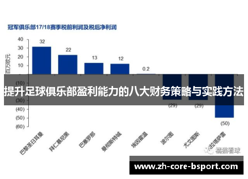 提升足球俱乐部盈利能力的八大财务策略与实践方法