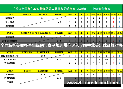 全面解析美冠杯赛事级别与赛制规则带你深入了解中北美足球巅峰对决