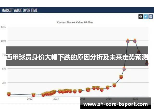 西甲球员身价大幅下跌的原因分析及未来走势预测