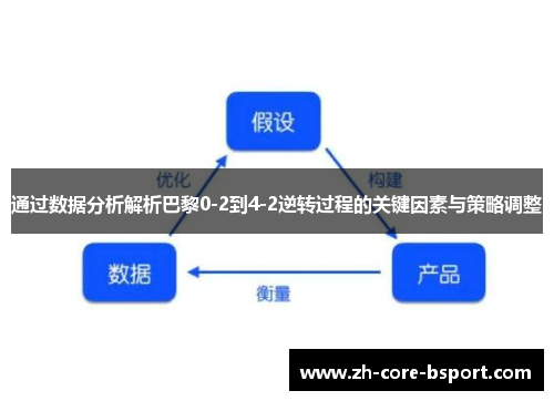 通过数据分析解析巴黎0-2到4-2逆转过程的关键因素与策略调整