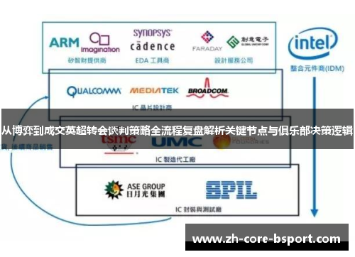 从博弈到成交英超转会谈判策略全流程复盘解析关键节点与俱乐部决策逻辑