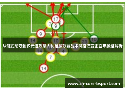 从链式防守到多元进攻意大利足球联赛战术风格演变史百年脉络解析 从链式防守到多元进攻意大利足球联赛战术风格演变史百年脉络解析