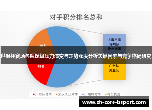 世俱杯赛场各队保级压力演变与走势深度分析关键因素与竞争格局研究