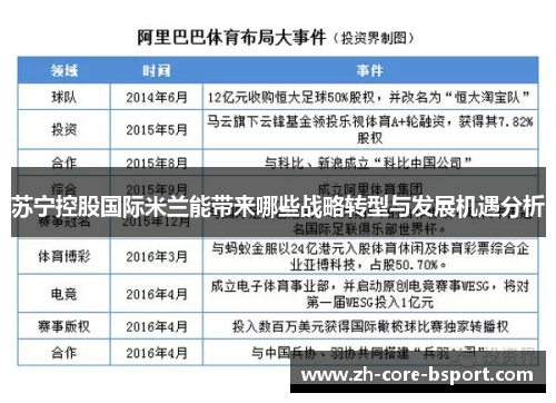 苏宁控股国际米兰能带来哪些战略转型与发展机遇分析