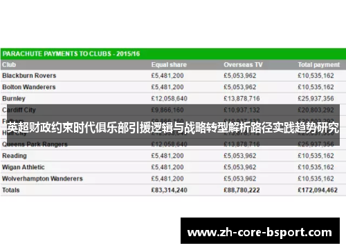 英超财政约束时代俱乐部引援逻辑与战略转型解析路径实践趋势研究